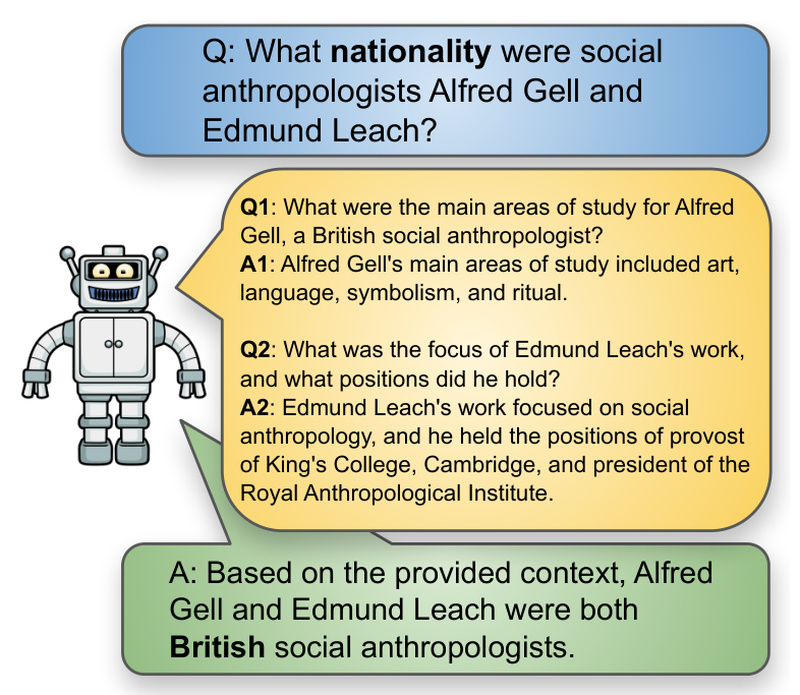 SQuARE: Boost LLM Reasoning with Self-Generated Questions—No Retraining Needed